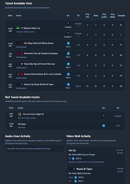Second page of a MatriQ Tune IQ operational report