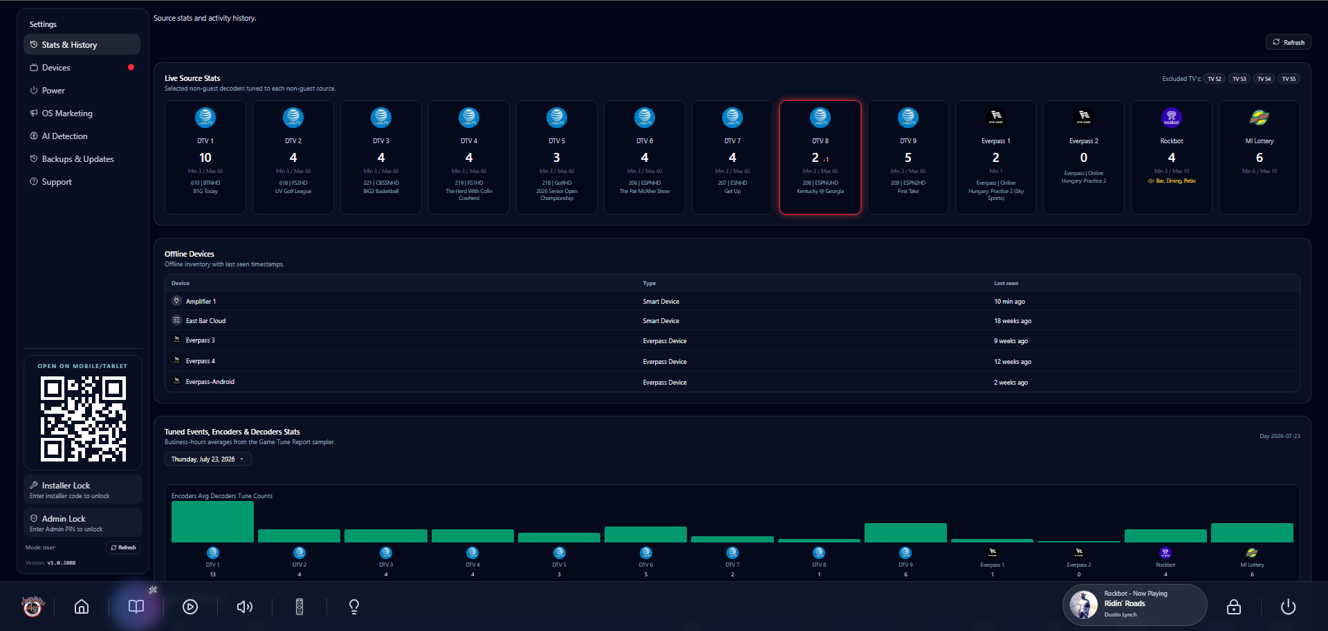 MatriQ statistics and operating history